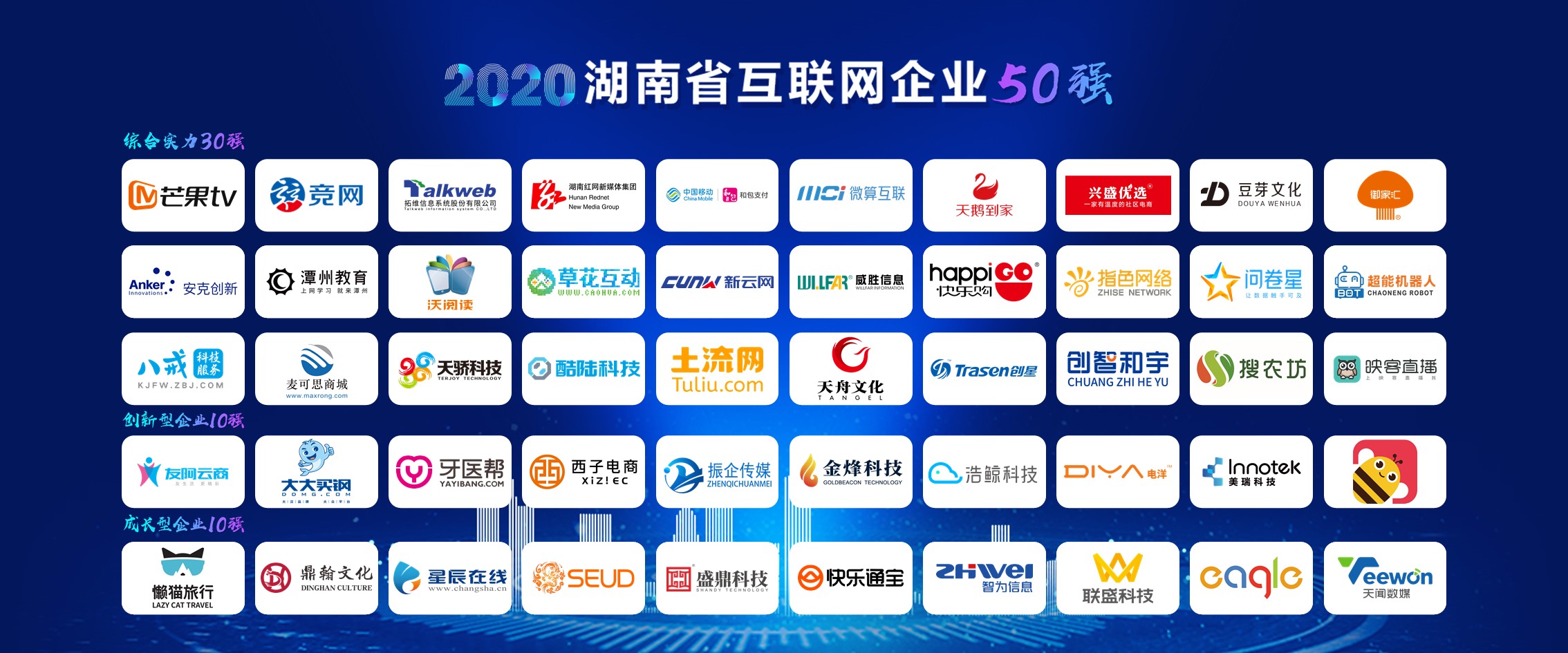 2020年湖南省互联网企业50强名单揭晓